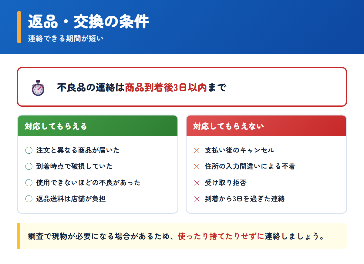 お薬通販部の返品・交換で対応してもらえる場合と対応してもらえない場合