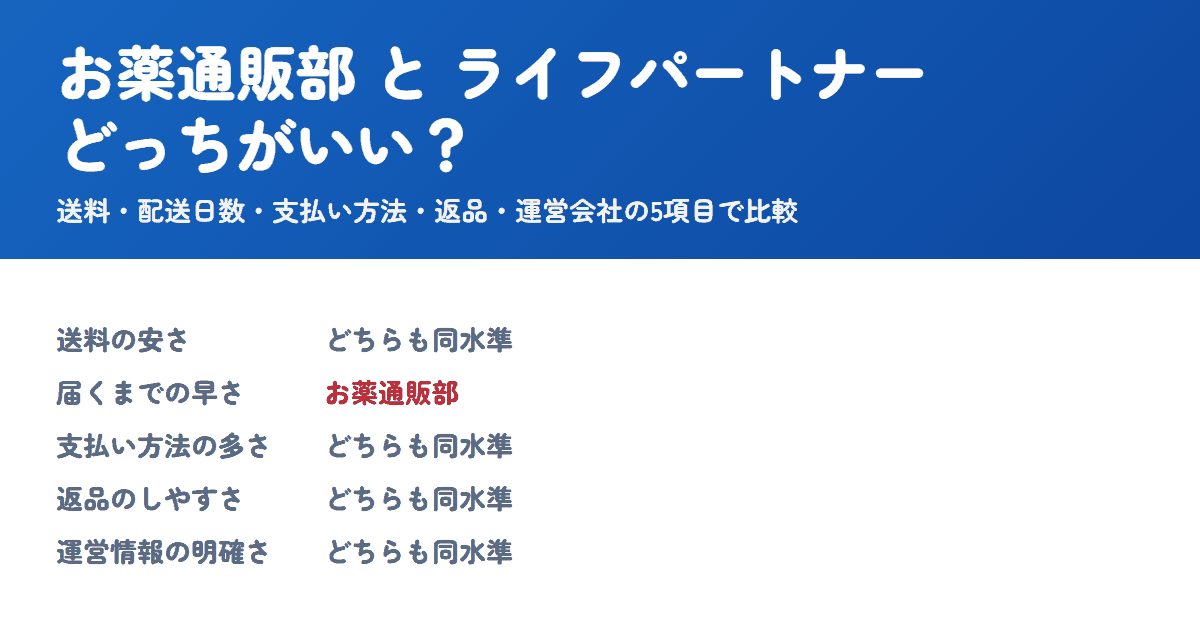お薬通販部とライフパートナーを比較!どっちがいい?