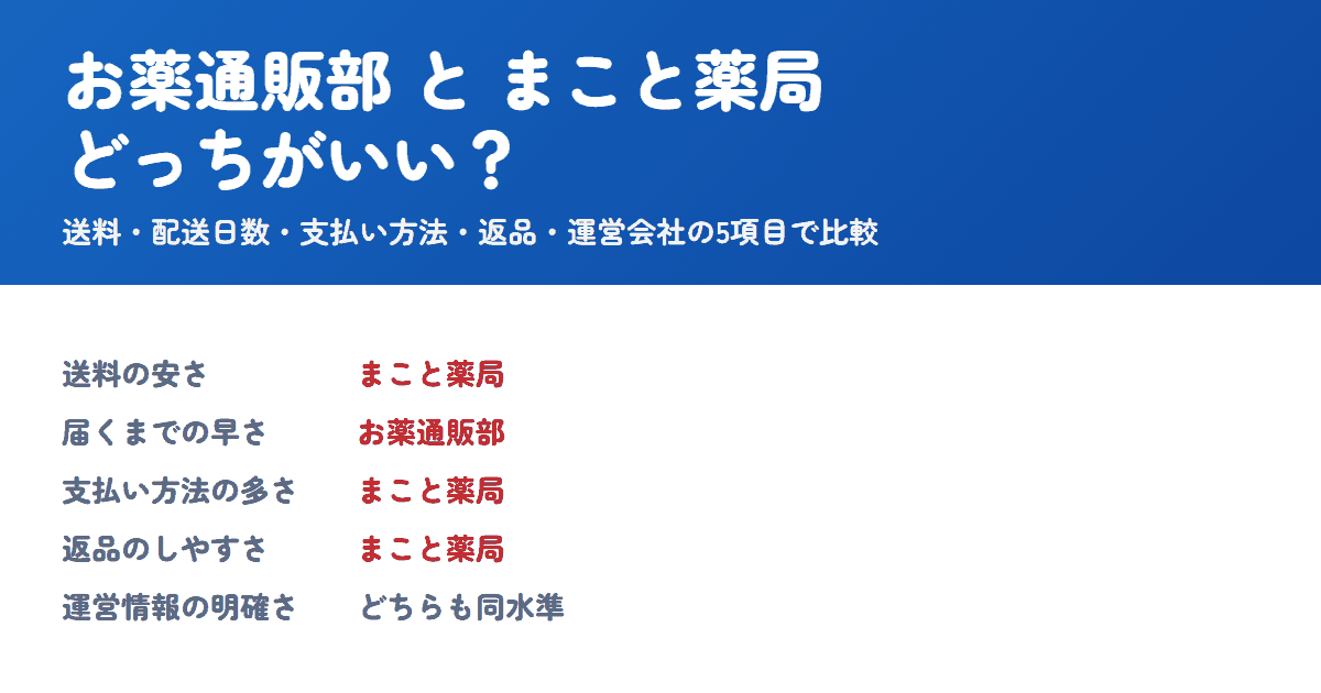 お薬通販部とまこと薬局を比較!どっちがいい?