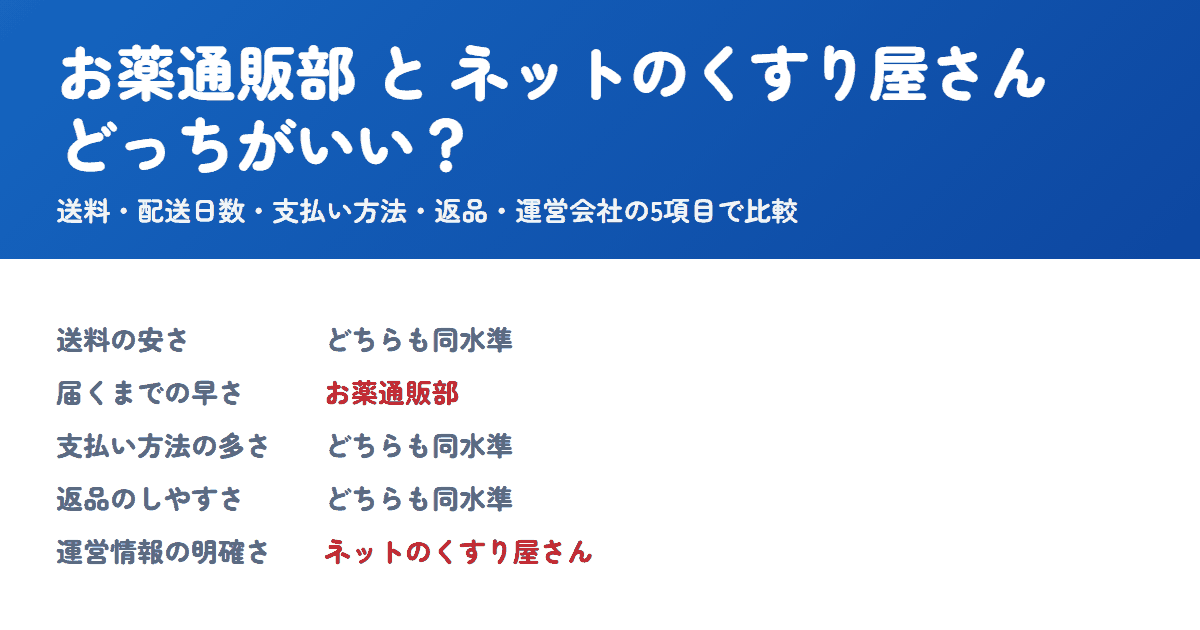 お薬通販部とネットのくすり屋さんを比較!どっちがいい?