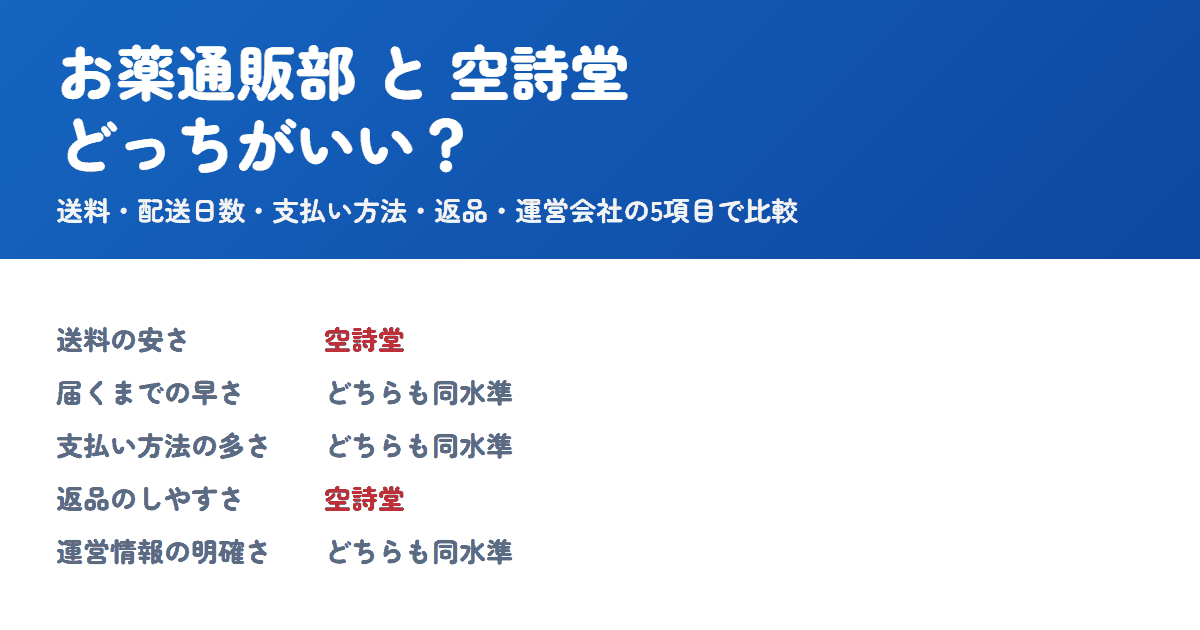 お薬通販部と空詩堂を比較!どっちがいい?