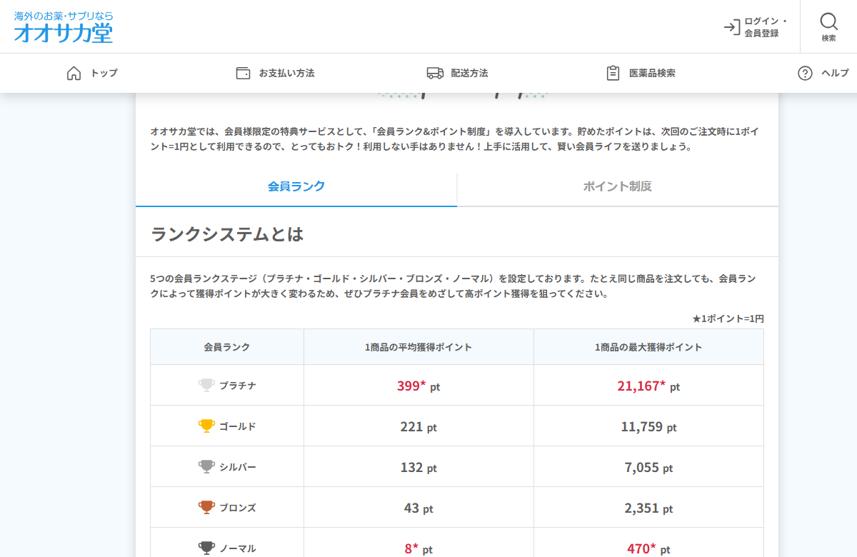 オオサカ堂の会員ランクとポイント制度の一覧