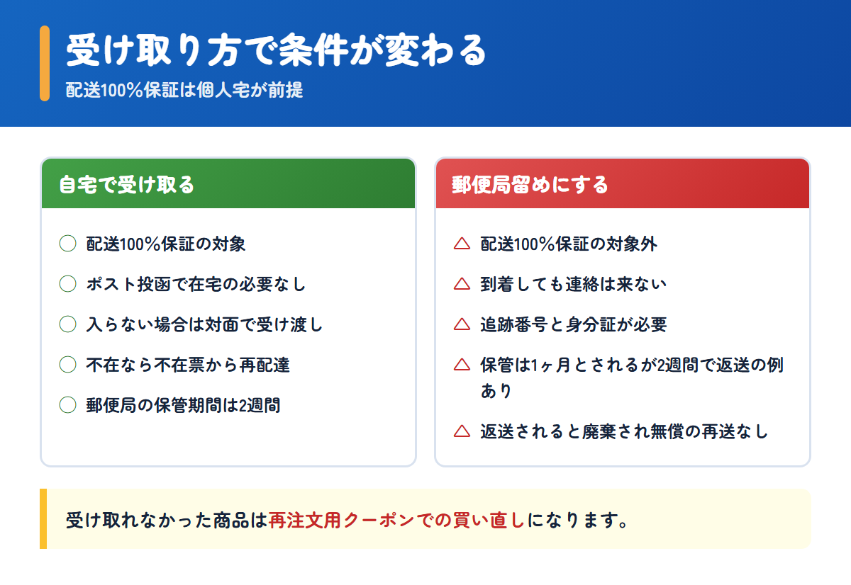 ペットくすりで自宅受け取りと郵便局留めを選んだ場合の条件の違い