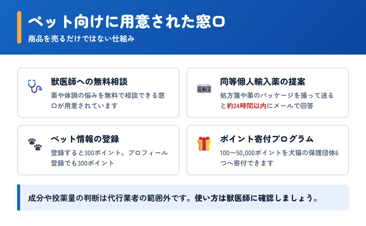 ペットくすりが用意している獣医師相談や同等薬の提案などペット向けの窓口