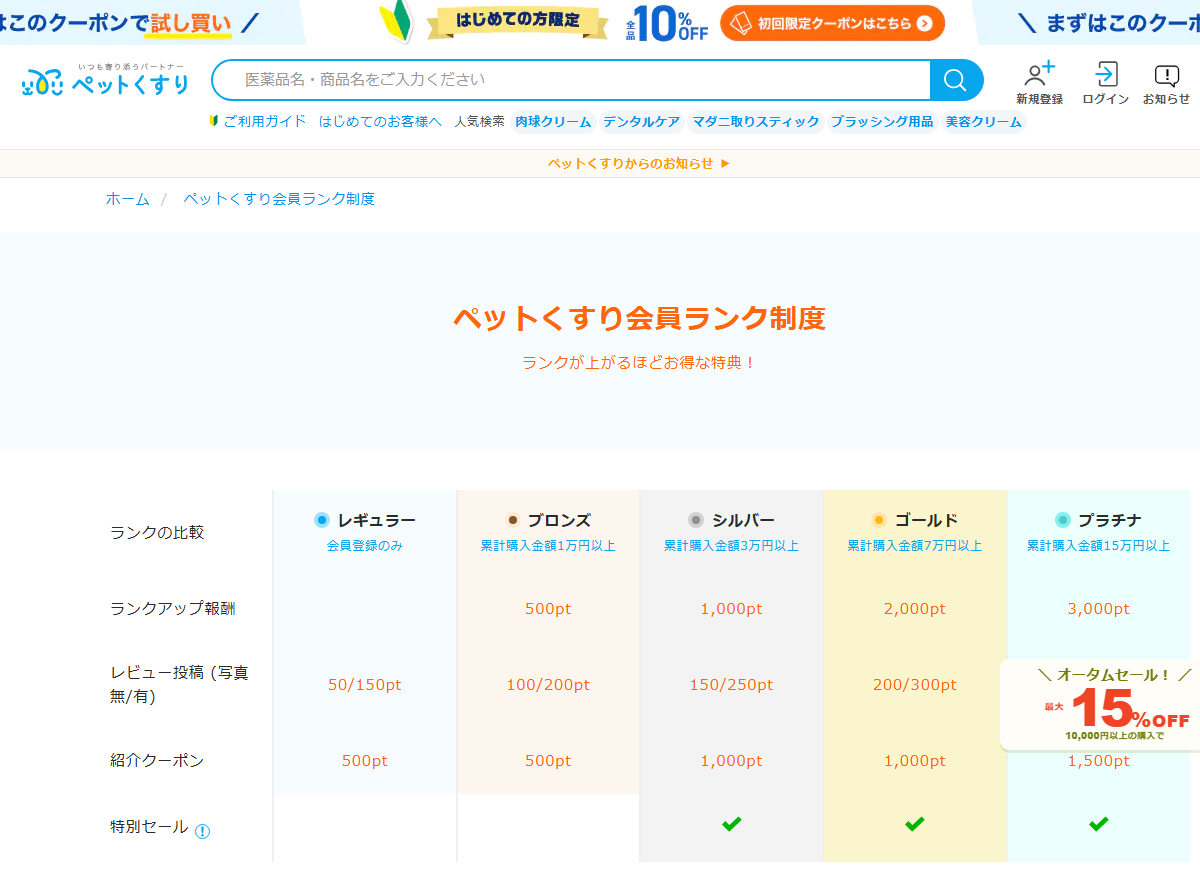 ペットくすりの会員ランク制度のページに掲載されたランク比較表