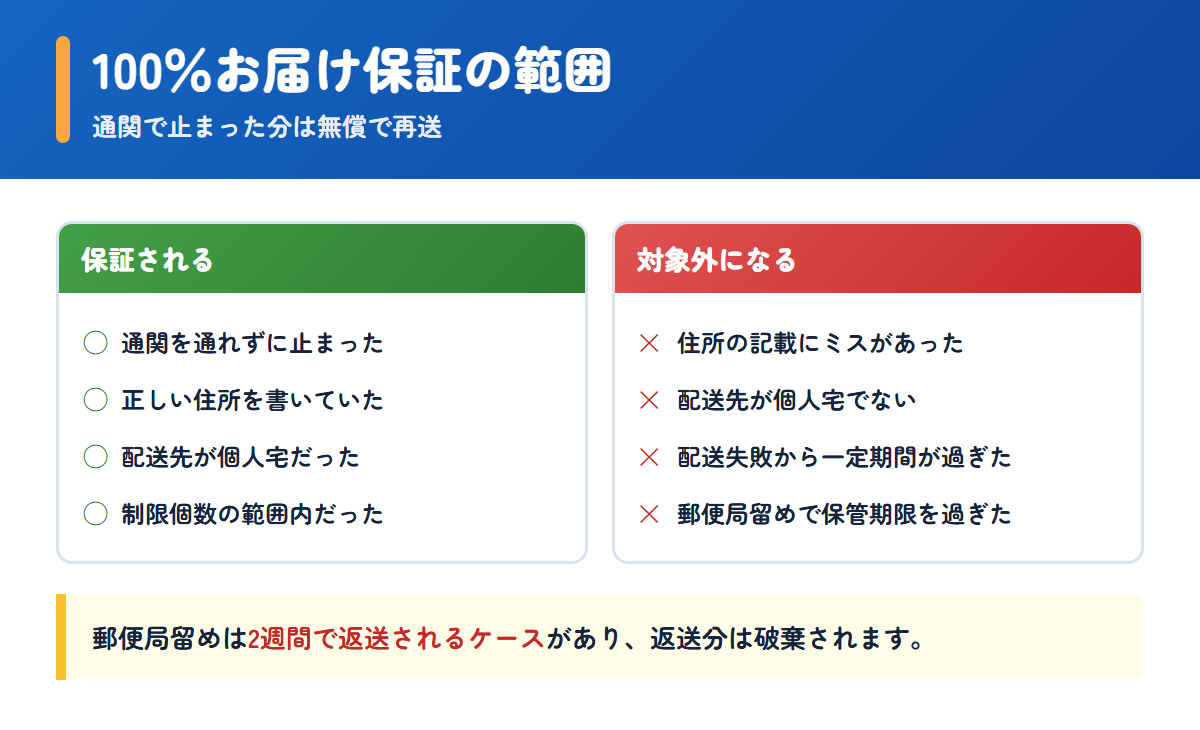 ユニドラの100％お届け保証で保証される場合と対象外になる場合