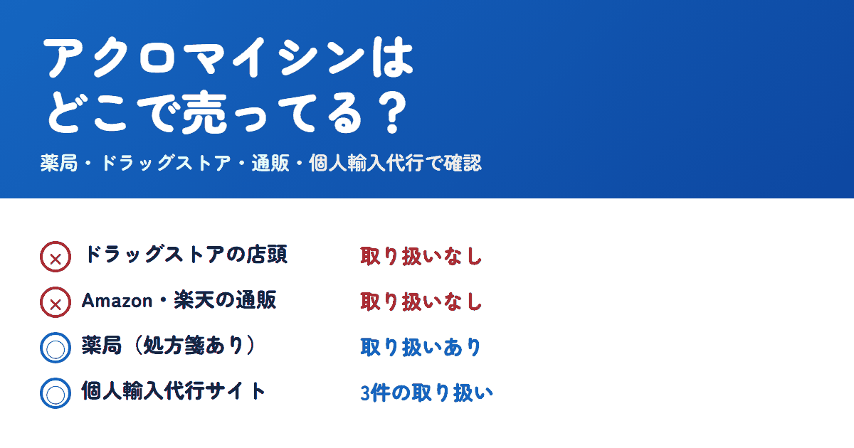 アクロマイシンはどこで売ってる?薬局・ドラッグストアは取扱なし