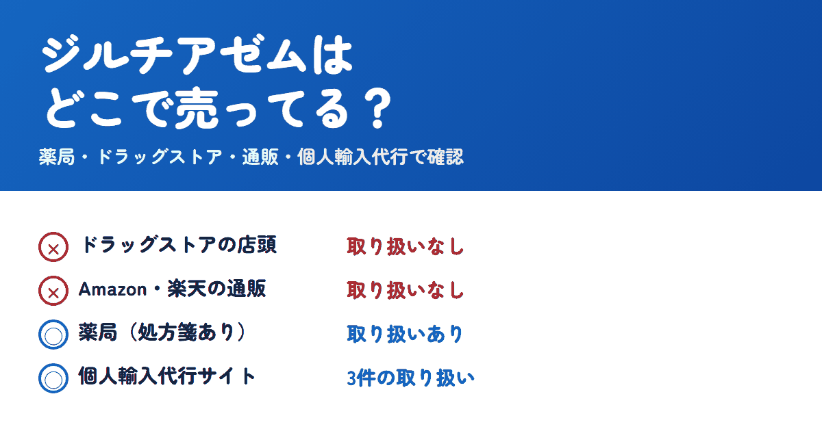 ジルチアゼムはどこで売ってる？薬局・ドラッグストアは取扱なし