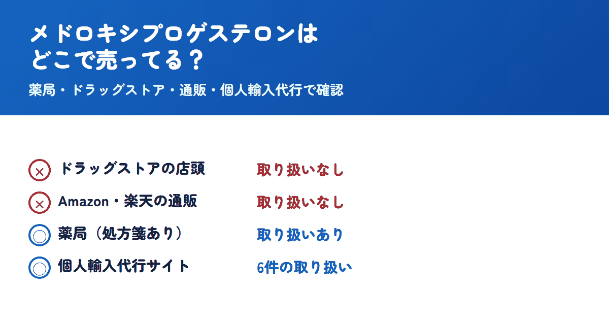 メドロキシプロゲステロンはどこで売ってる？薬局・ドラッグストアは取扱なし