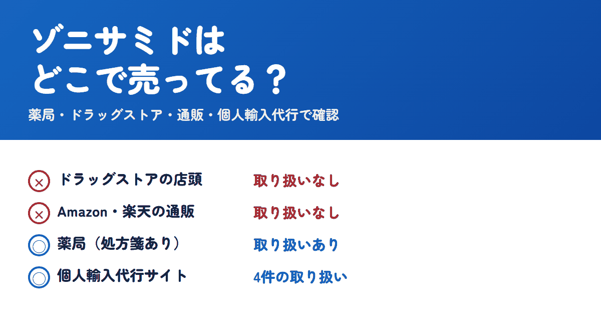 ゾニサミドはどこで売ってる？薬局・ドラッグストアは取扱なし
